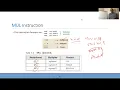 Chapter7-2 Integer Arithmetic