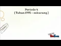 Download Lagu Sejarah Public Relation di Indonesia Part II (Backsound)