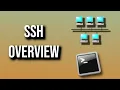 How To Use SSH