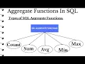 Aggregate Functions in SQL Count Min Max Sum Avg DBMS