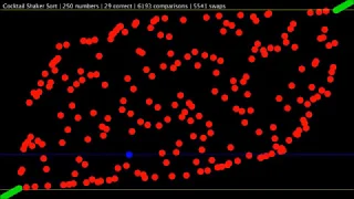 Cocktail Shaker Sort - Sorting Algorithms