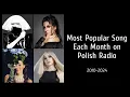 Lagu Most Popular Song Each Month on Polish Radio - Since 2010
