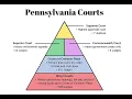 Mr Laubach AG - The Pennsylvania Court System