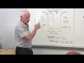 Heat Transfer 06 1D conduction in a cylindrical wall composite wall network model