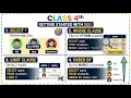 SQL Basics for Beginners Class 4 - SELECT WHERE LIMIT ORDER BY Explained