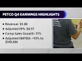 Petco CEO talks earnings strong Q4 earnings and outlook for growth