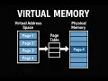 Virtual Memory and Paging Simply Explained in 8 Minutes