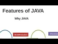 Java Features Part3 Java Basics 15 Java in Telugu