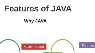 Java Features Part3 Java Basics 15 Java in Telugu
