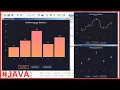 Java Project Tutorial - Create Interactive Chart In Java Netbeans With Source Code