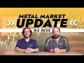 Metal Market Update Steel Aluminum Prices Heading Into 2026