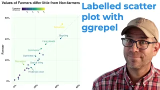 Making a labelled scatter plot with the help of R s ggrepel and ggplot2 CC312