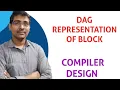 DAG REPRESENTATION OF BLOCK DIRECTED ACYCLIC GRAPH CONSTRUCTION OF DAG ALGORITHM EXAMPLE
