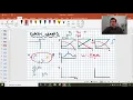 Energy Graphs