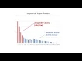 QC Optimization Stability