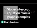 Slope-intercept equation from a graph examples Algebra I Khan Academy
