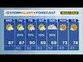 Clay Smith s Wednesday weather