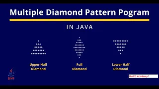 How to create a program that prints a diamond pattern in Java Full and Inverted triangle in Java