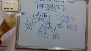 Maximum sum subarray problem using divide and conquer approach