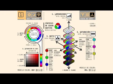 Download MP3 Las 3 dimensiones del Color