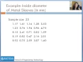 SPC Tool Histogram