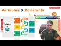 CPPB06 Variables Constants in C Declaration Definitions Initialization of a Variable