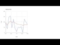 DEMO Simple Kalman Filter - JavaScript and Google Charts Tutorial