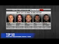 NBA All-Time Career 3-Point Leaders TOP 50 - Regular Season Playoff and Playin