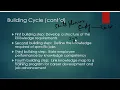 Knowledge Codification Knowledge Map