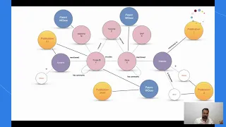 Thumbnail for HealthECCO: Bringing the world’s health knowledge to research and medical decision makers video