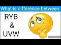 What is the difference between RYB and UVW RYB UVW JJ