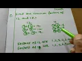 Common Factors of 12 and 18