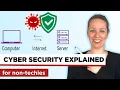 Malware Encryption Firewalls explained Cybersecurity for Beginners