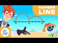LEARN to SUBTRACT Using a NUMBER LINE FUN Method for Kids
