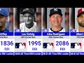 MLB s Most Powerful Hitters Ever All-Time RBI Monsters
