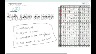 Vigenere Cipher - Codebusters