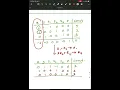 MATH 143 - Chapter 4 The Simplex Method Standard Maximization Problems Section 4 1