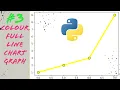 Make a line chart Graph with color line in python Write a program in python for a Line chart graph