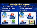 PostgreSQL to S3 PostgreSQL to MS SQL Server Data Migration Using AWS DMS Real-World Project
