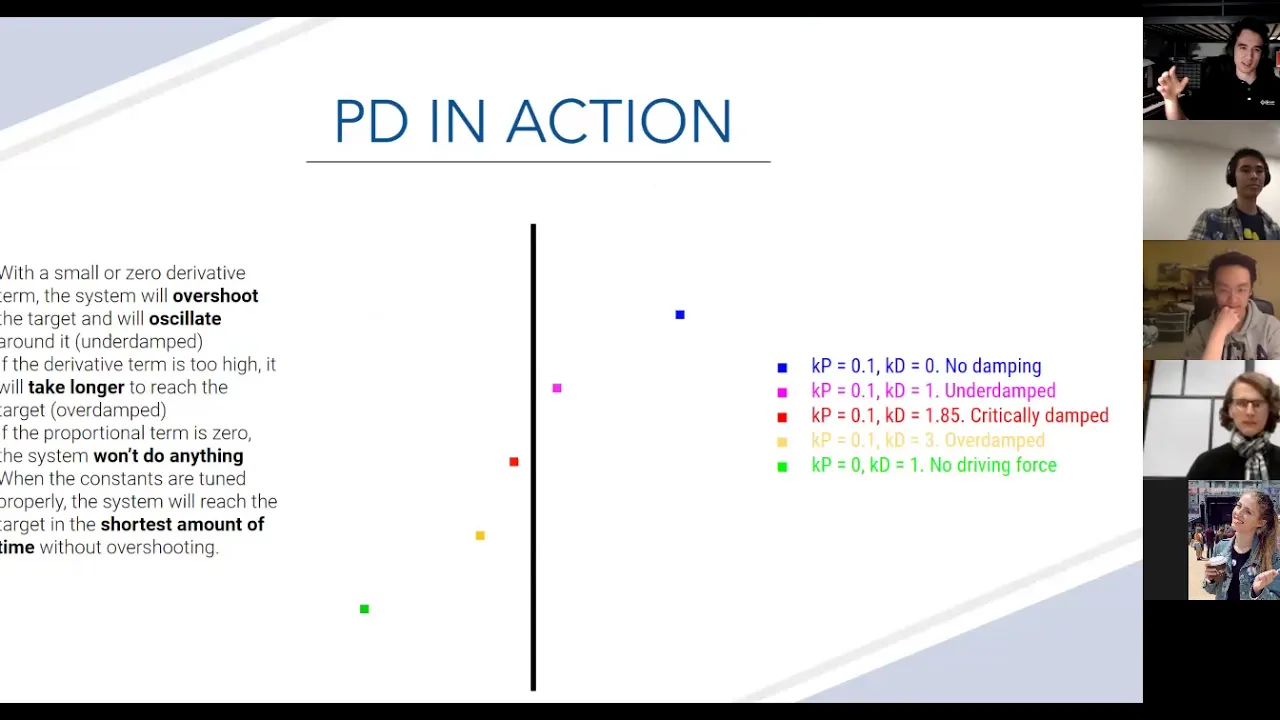 MM 2020-2021 Lecture 3: PID Control