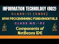 CLASS-XI IT-802 CBSE BOARD JAVA PROGRAMMING FUNDAMENTALS CLASS-02