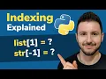 Python Indexes Explained How to Use Negative Indexes in Python