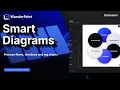 Smart Diagrams Process Flows Timelines Funnels and Org Charts as Layers WunderPaint Extension