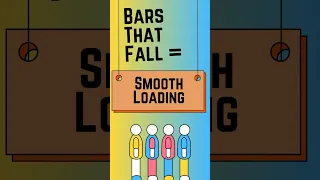 Create a CSS Falling Bar Loading Animation