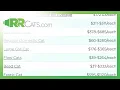 How to Price Your Scrap Catalytic Converter Get a Quote from RRCats