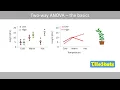 Two-way ANOVA - the basics interaction two-way vs one-way