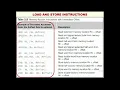 ARM CORTEX-M4 DATA TRANSFER INSTRUCTIONS INSTRUCTIONS Moving data Registers etc