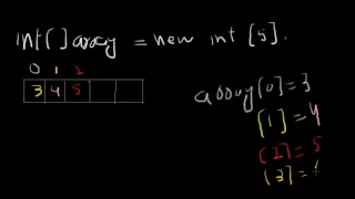 24 array index and length netbeans and jdk Learn computer programing in urdu hindi