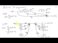 Overview of FIR and IIR Filters
