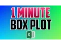 Excel 2016 How to Create a Box Plot Chart